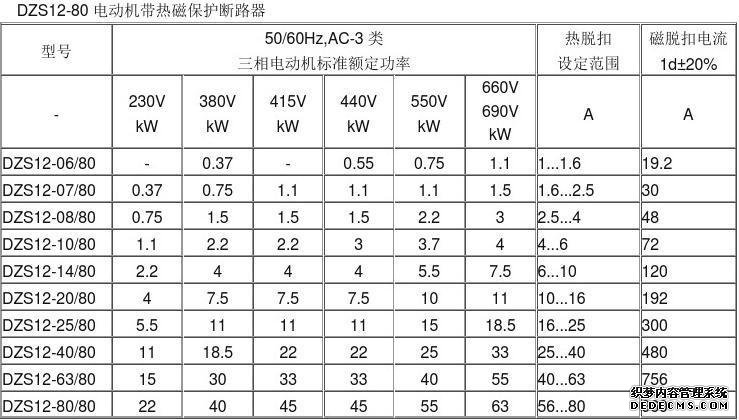 FAULHABERFAULHABER電機選型