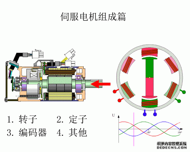 步進FAULHABERFAULHABER電機